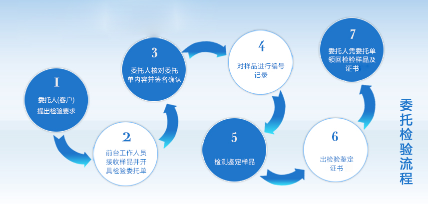 鉴定流程插图