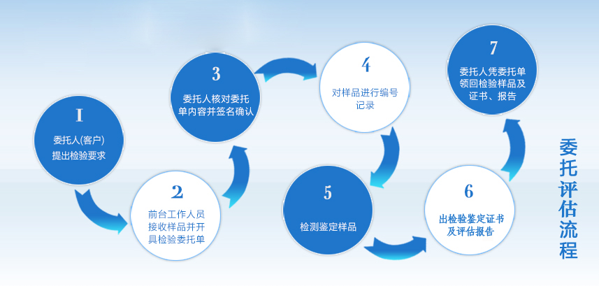 评估流程插图